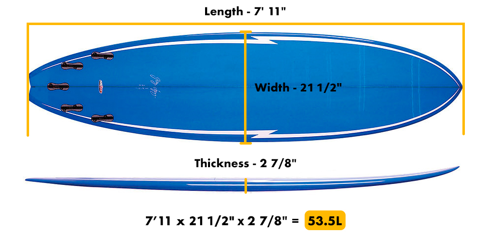 Surfboard Dimensions Visualized